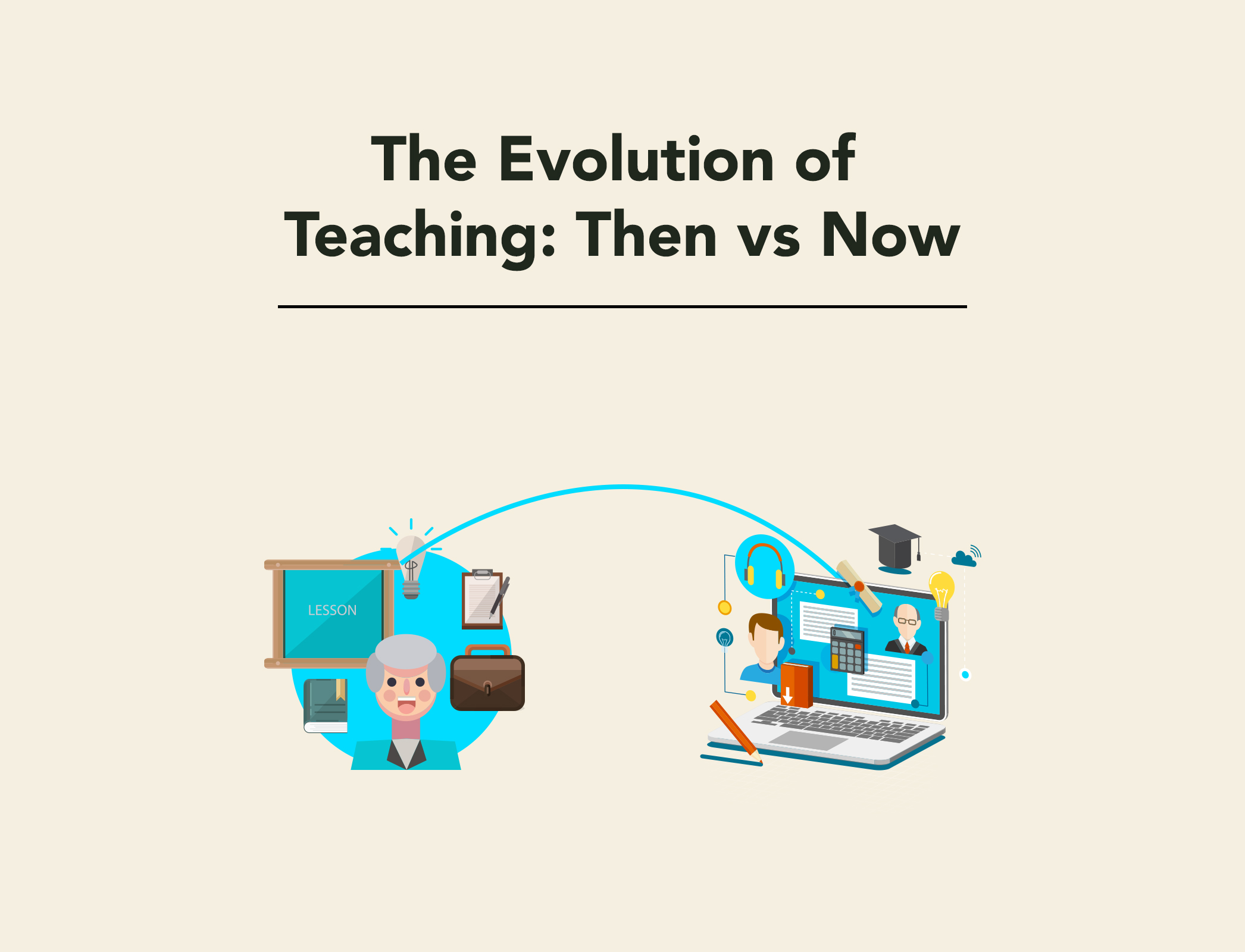 The Evolution Of Teaching Then Vs Now Classplus Lite Blog